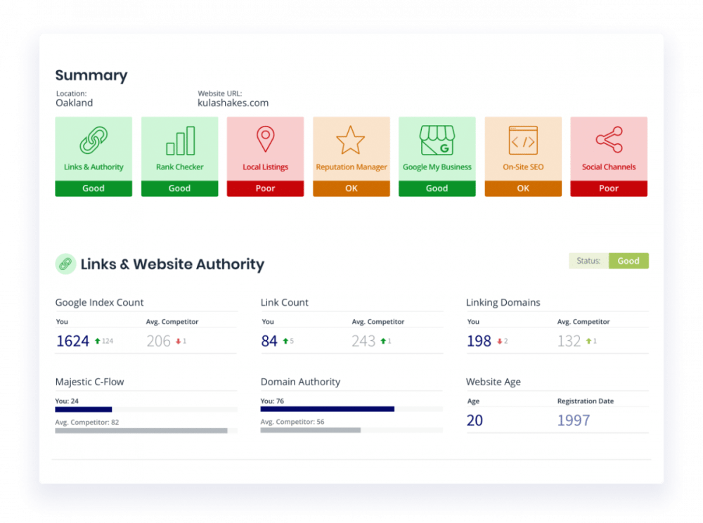 Local SEO Audit from Brightlocal
