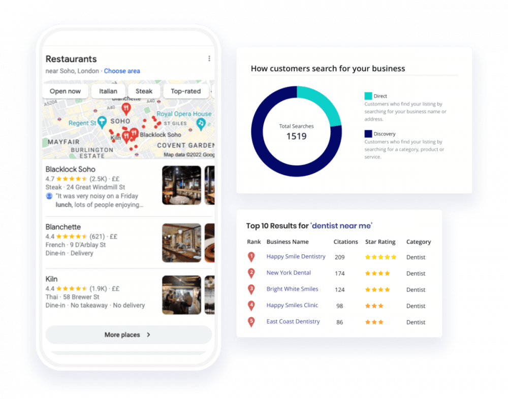 Google Business Profile Audit and Competitor Analysis