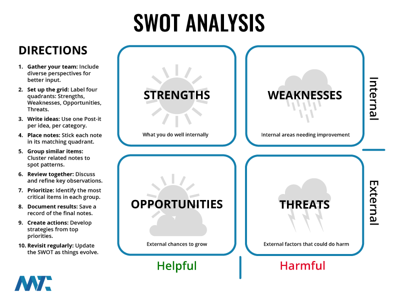 SWOT 9 SWOT Analysis: Strengths, Weaknesses, Opportunities, Threats