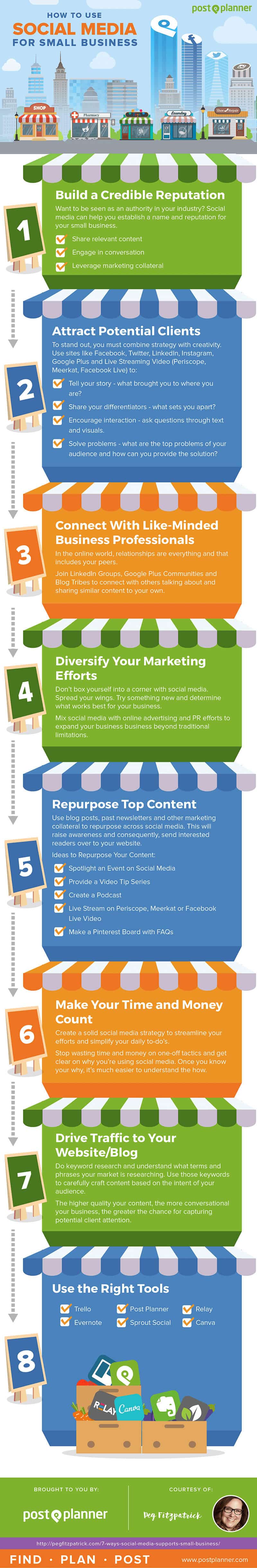 How Small Businesses Are Using And Benefitting From Social Media 10 How to Use Social Media for Small Business Infographic