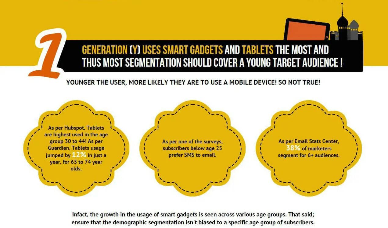 1 gen y mobile devices