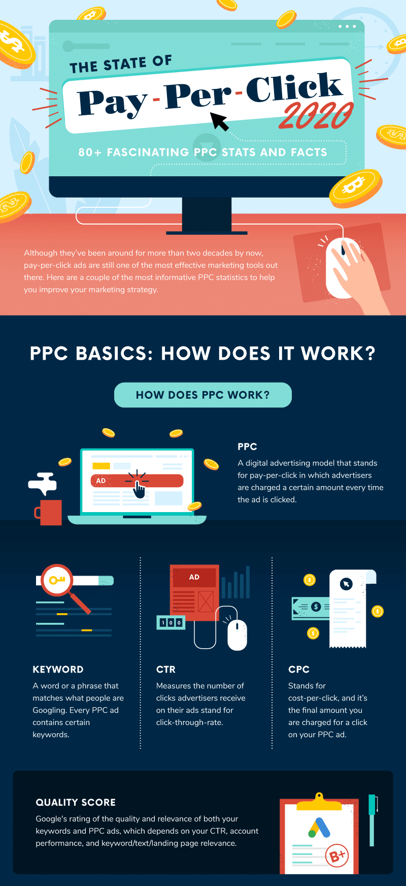 What is Pay-Per-Click (PPC) Advertising? History, Trends, Best Practices, Industry Averages, and Statistics 46 How does PPC Work?