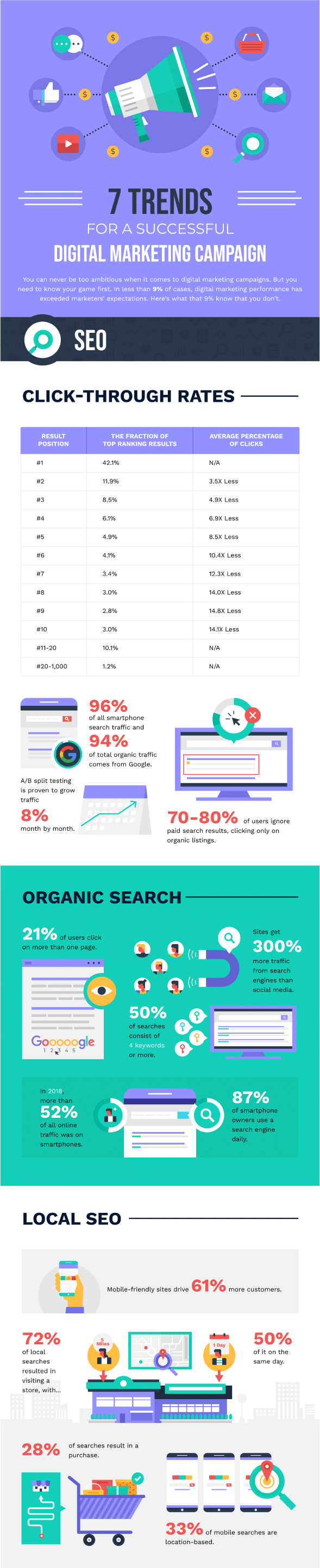 The Top Trends Shaping Digital Marketing 34 SEO Trends