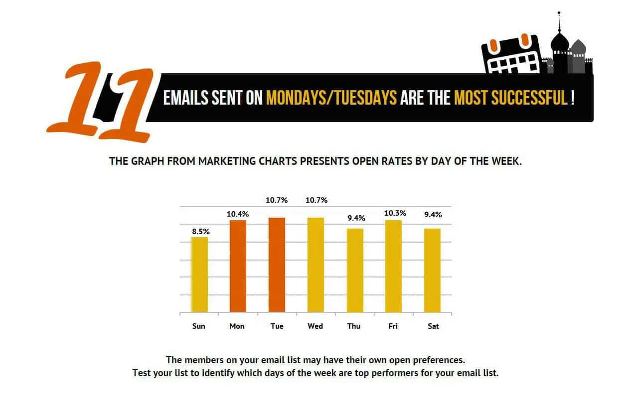 11 day of the week