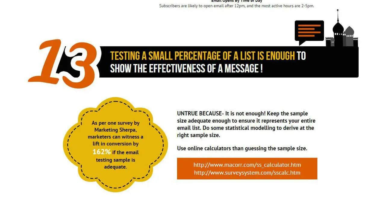 13 email testing