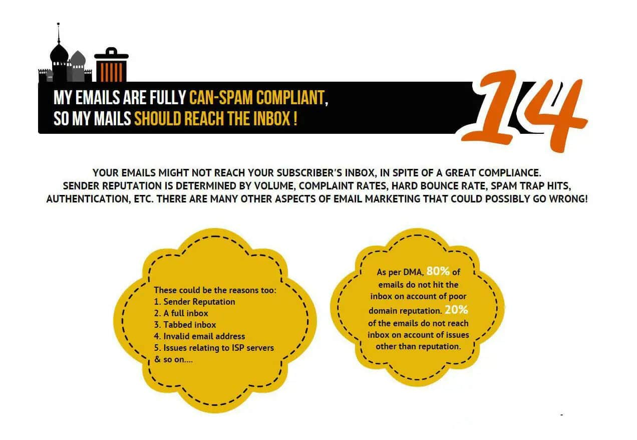 The Top 15 Email Marketing Myths You Need to Know 88 14 can spam