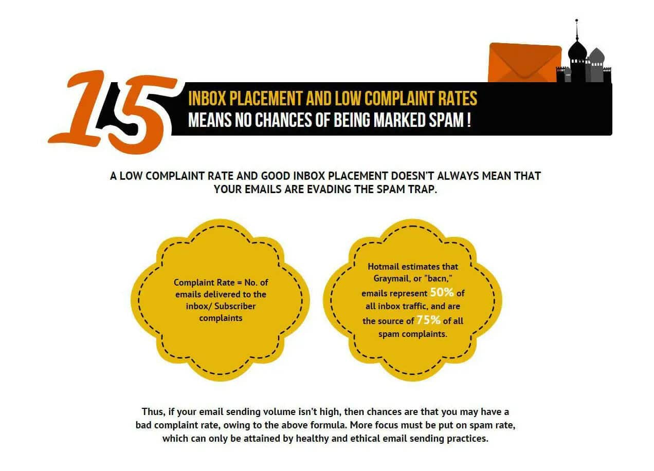 15 complaint rates