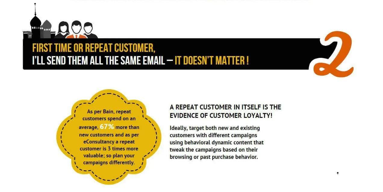 2 repeat customer deliverability myth
