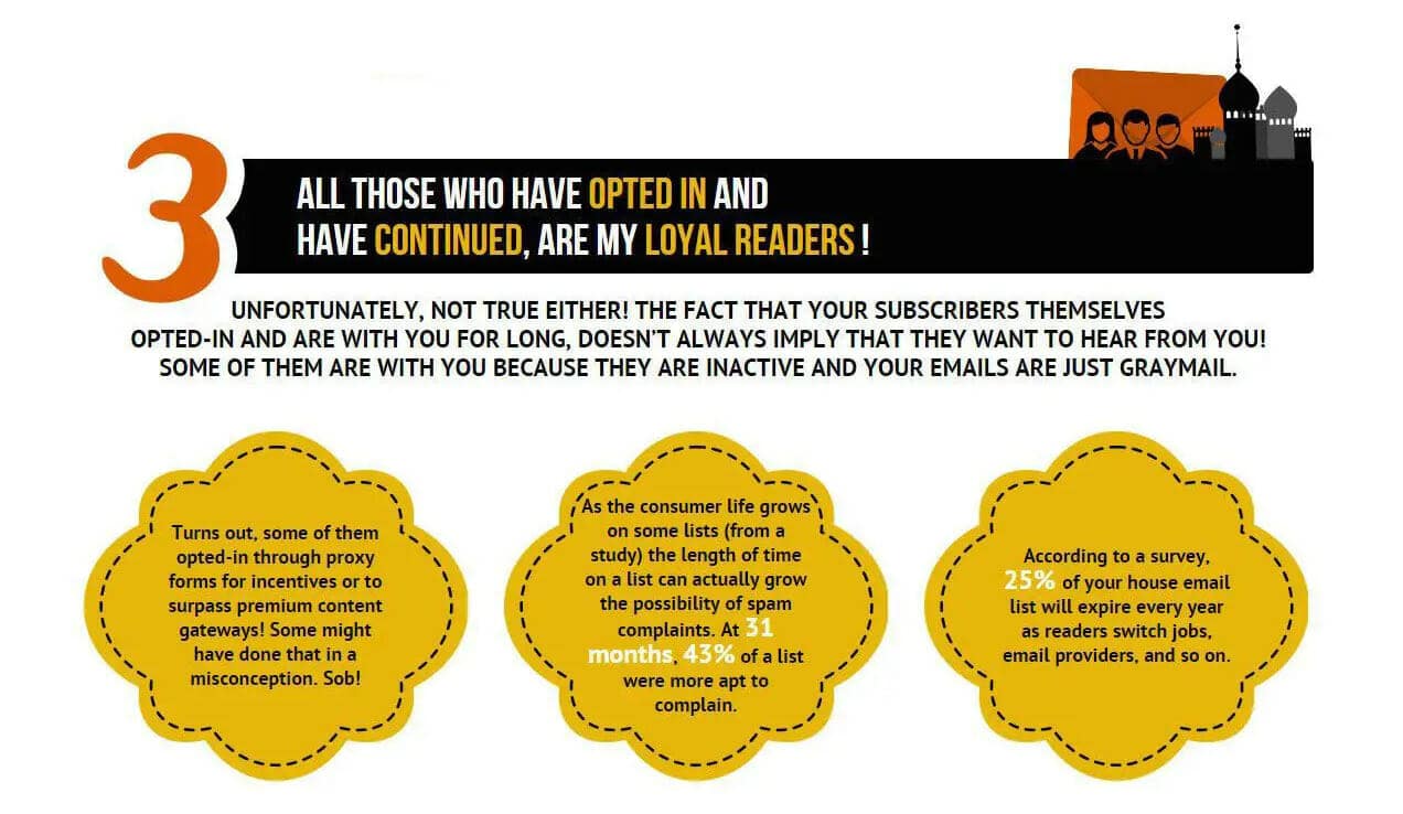 The Top 15 Email Marketing Myths You Need to Know 77 3 opted in loyalty