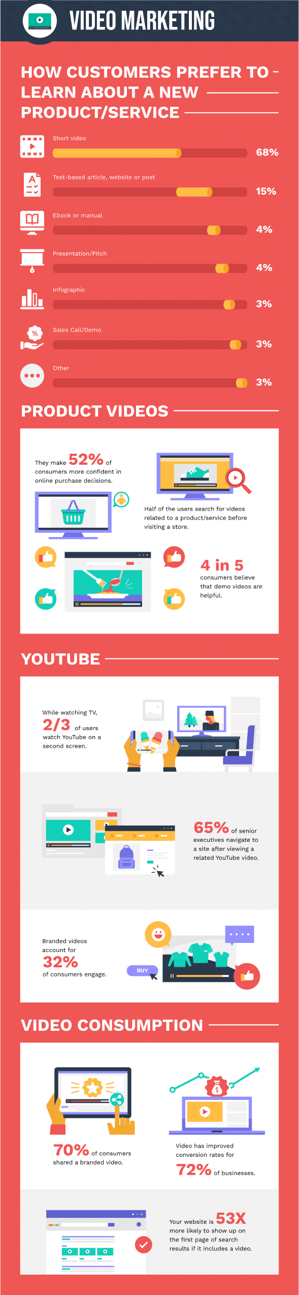 The Top Trends Shaping Digital Marketing 36 Video Marketing Trends