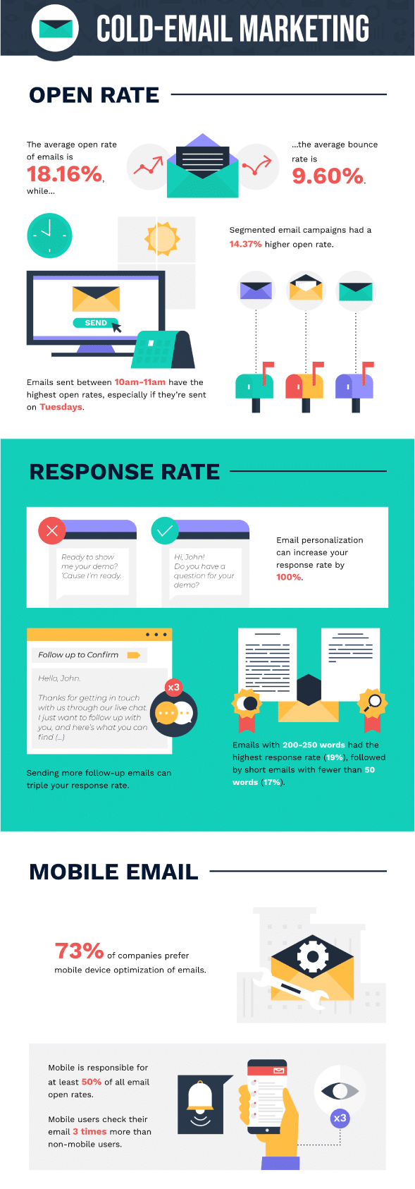 The Top Trends Shaping Digital Marketing 37 Cold Email Marketing Trends
