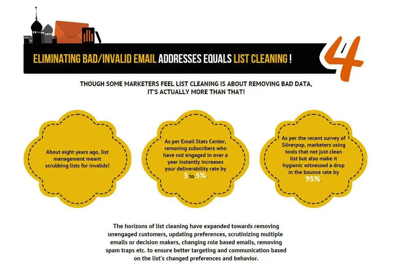 4 email list cleansing
