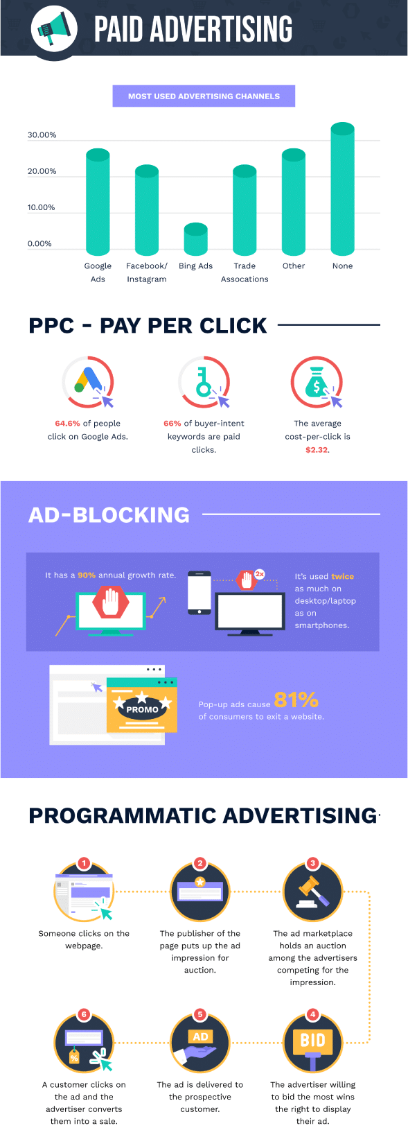 The Top Trends Shaping Digital Marketing 38 Paid Advertising Trends