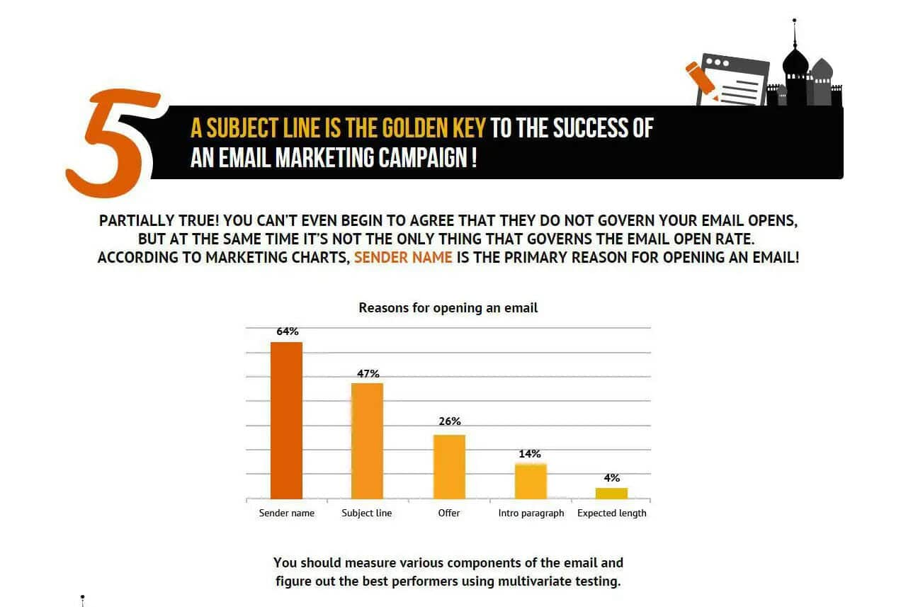5 subject lines