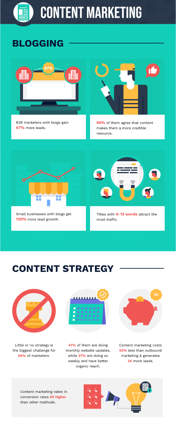 The Top Trends Shaping Digital Marketing 39 Content Marketing Trends
