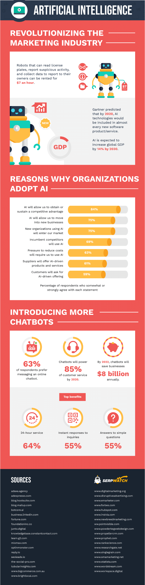 The Top Trends Shaping Digital Marketing 40 Artificial Intelligence and Digital Marketing Trends