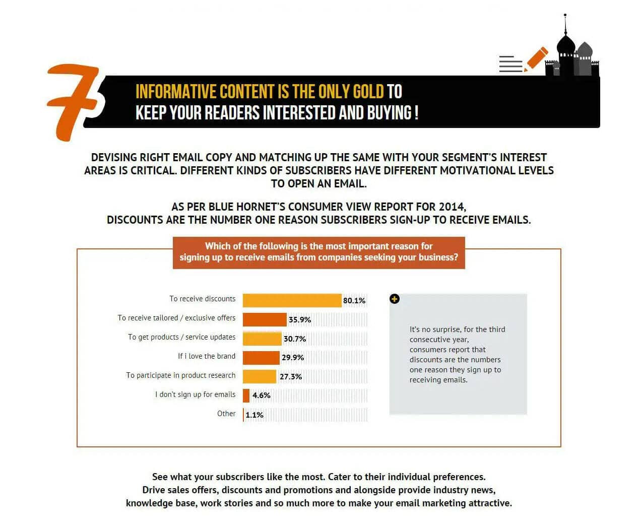 The Top 15 Email Marketing Myths You Need to Know 81 7 informative content