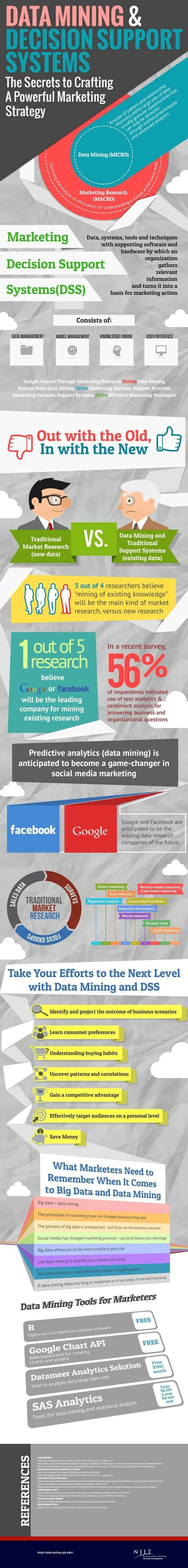 data mining decision support systems