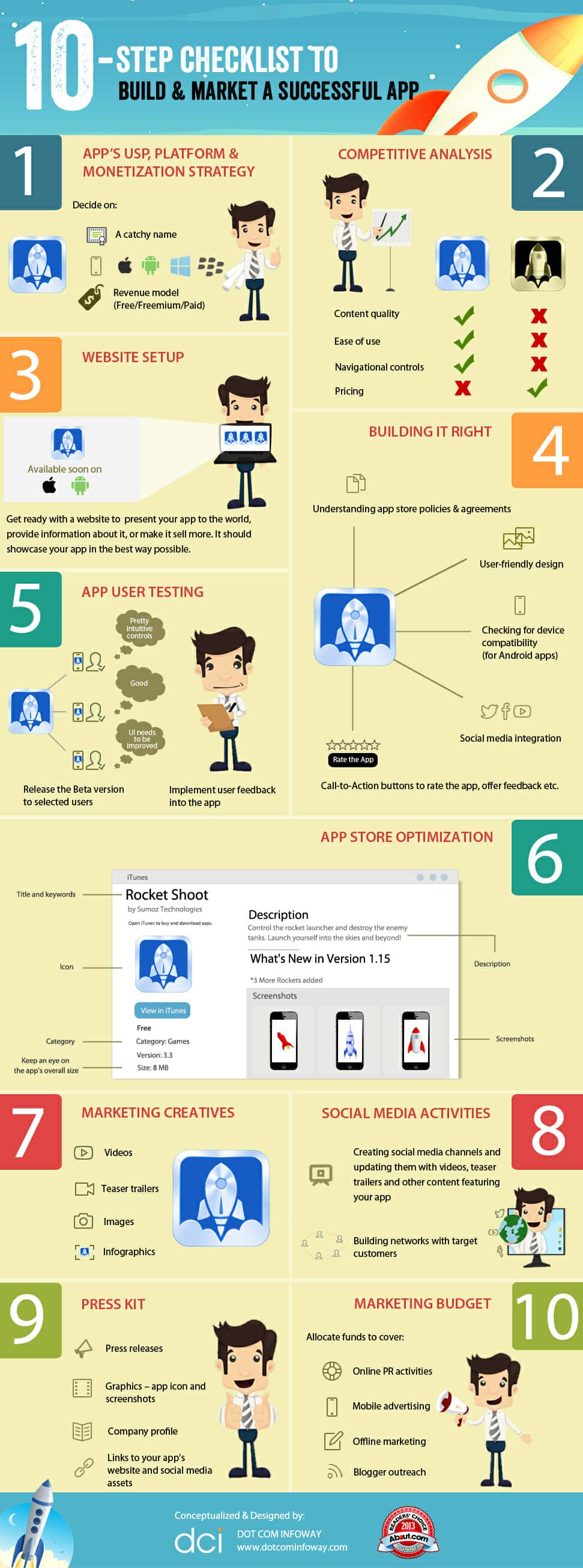 A Checklist for Building and Marketing Your Mobile Application 10 Build and Market A Successful Mobile App