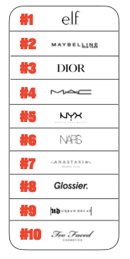 Zoomer Marketing: Why Smart Brands Are Targeting Generation Z 10 popular brands tiktok