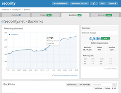 seobility backlinks