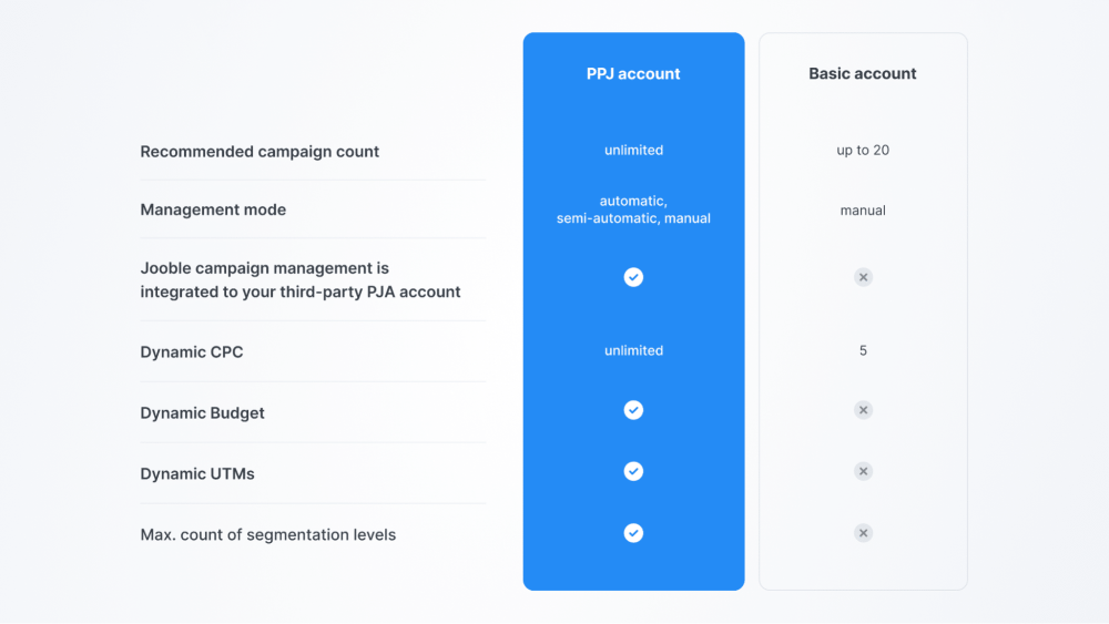 Jooble: Programmatic Job Advertising (PJA) and Price-Per-Job (PPJ) Marketing Automation 26 Price-Per-Job (PPJ) and Recruitment Marketing