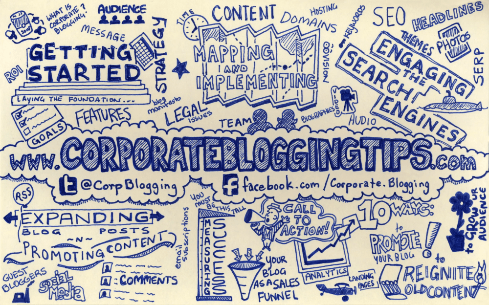 Corporate Blogging: The Infographic 10 image 13