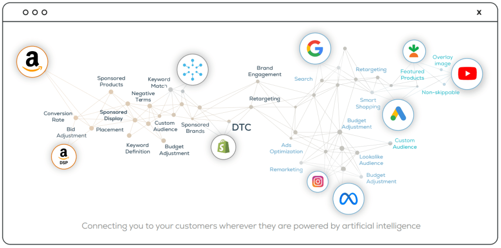 Cross-channel e-commerce advertising with Quartile