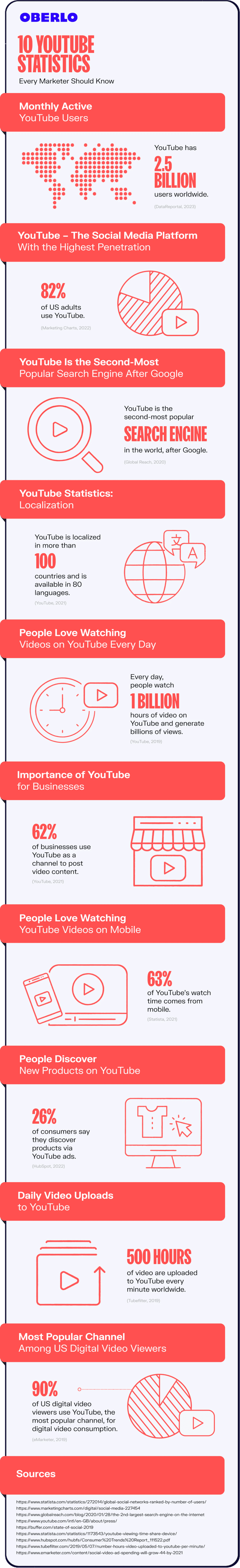 YouTube Marketing in 2023: Why Your Business MUST Incorporate Video Marketing 10 youtube marketing 2023 statistics