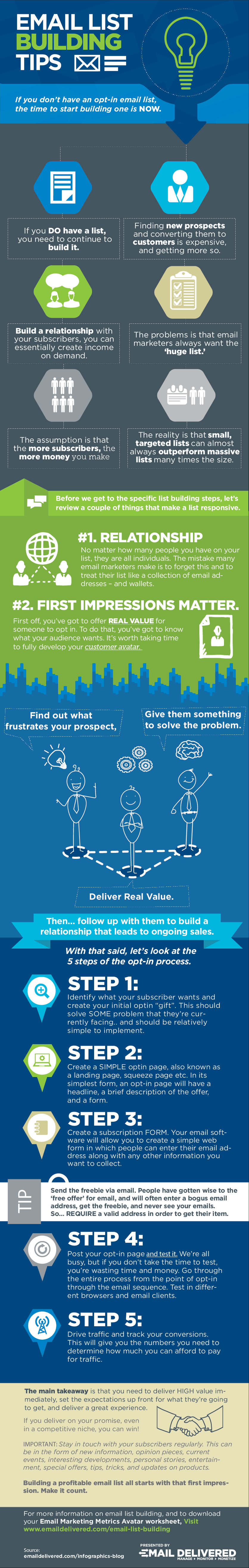 The 5 Essential Steps of Building a Profitable Email List 9 Email List Building Tips Infographic