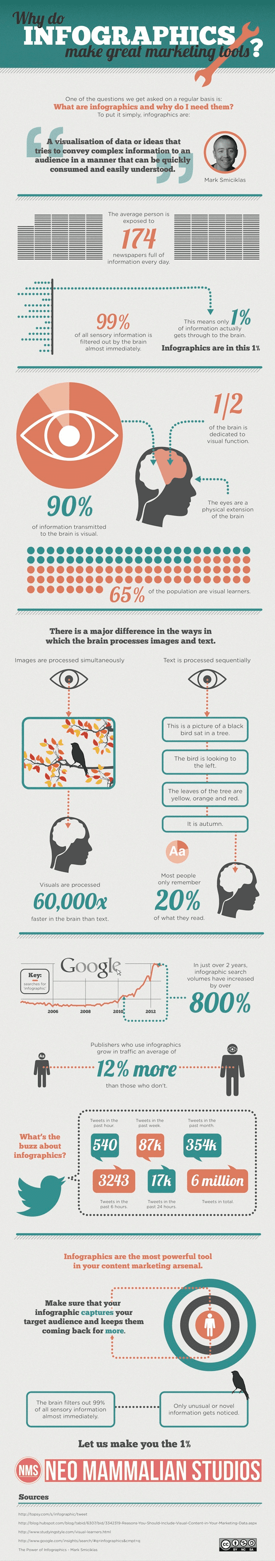 Why Leveraging Infographics Is A Great Content, Social Media, and SEO Investment 10 Why do infographics make great marketing tools 560