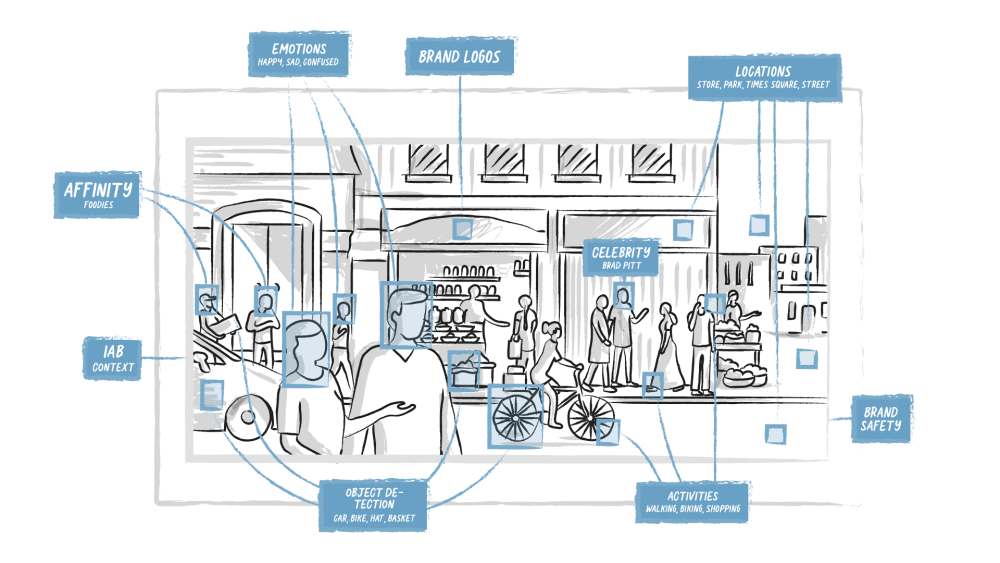Netra: AI-Powered Video Content Intelligence and Comprehension APIs 10 image 2