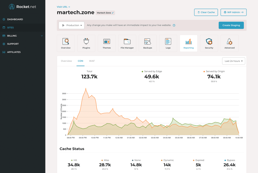 WordPress Running Slow? Migrate to Rocket.net, the Fastest WordPress Managed Hosting 9 Rocket.net Managed WordPress Hosting Performance Reporting for CDN