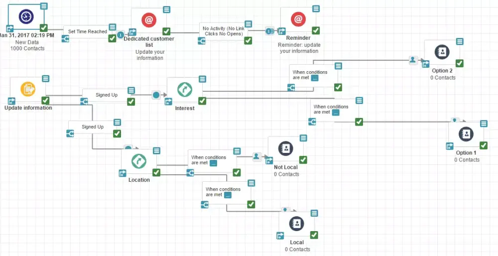 SimplyCast: An Interactive Marketing Automation Solution for Personalized Nurturing 10 SimplyCast Customer Flow Automation