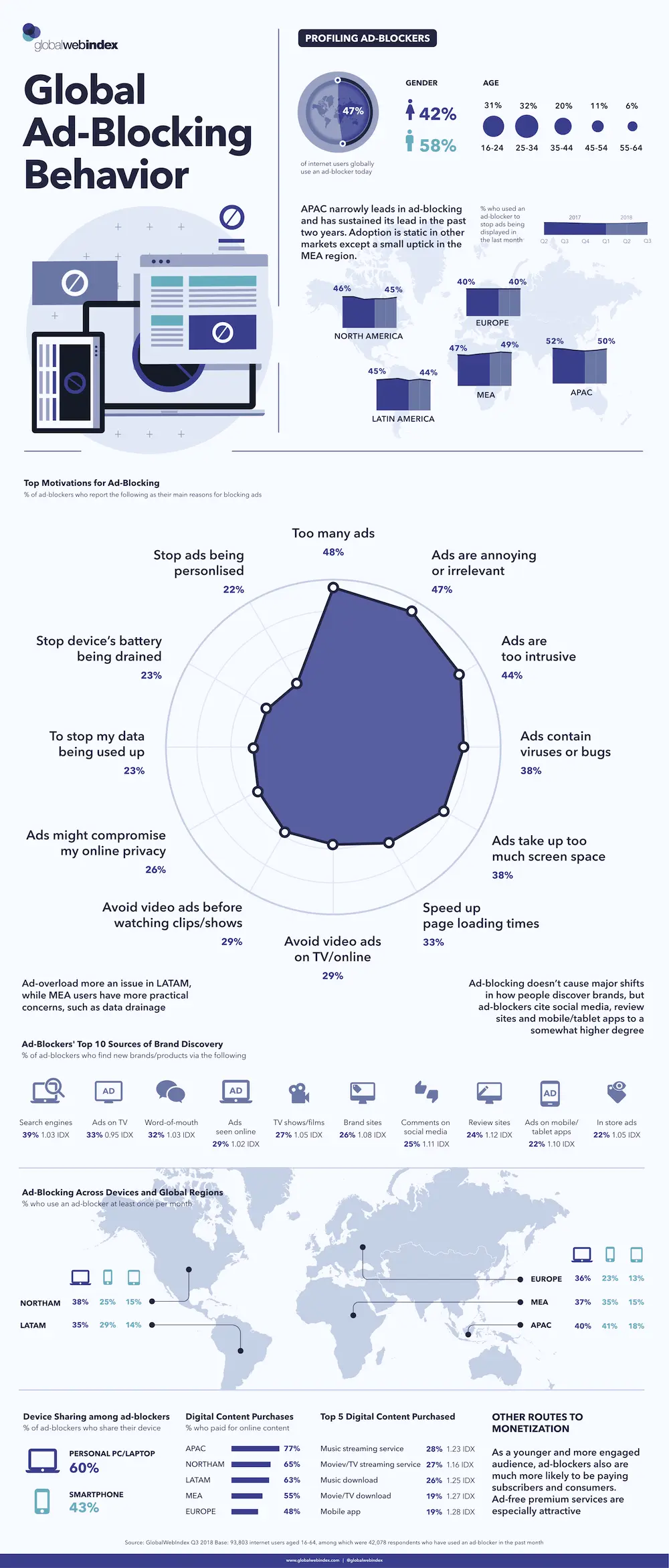 All You Need To Know About Ad Blocking, Ad Filtering, and Ad Recovery 14 ad blocking statistics