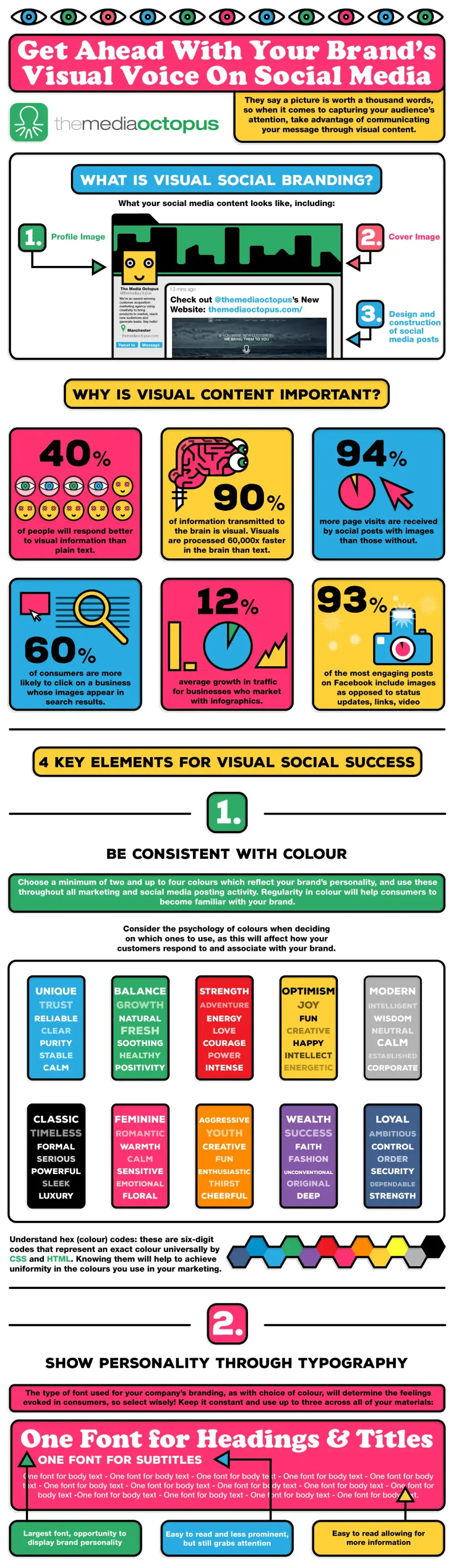 Using Your Visual Brand In Social Media 14 visual content on social media infographic