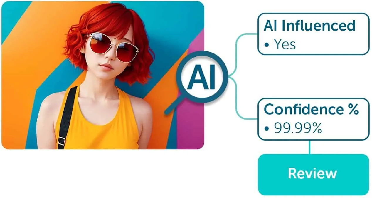 Aprimo: Collaborative AI Tools For Content Optimization and Digital Asset Management 39 AI Content Detection