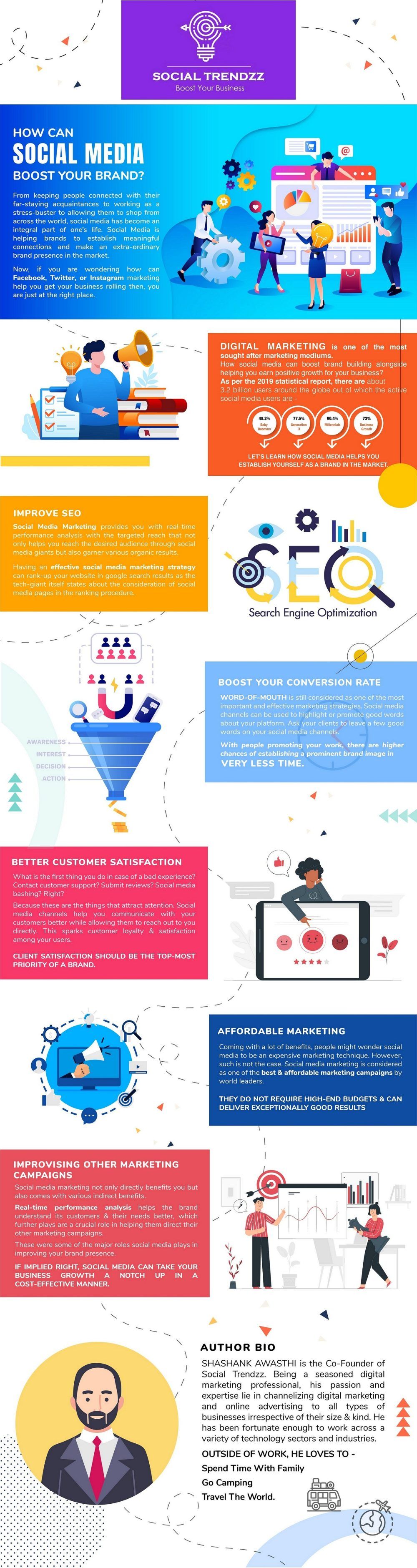 The Complete List of Social Media Marketing Benefits for Any Business 10 How Social Media Marketing Benefits Your Brand Infographics 1 1