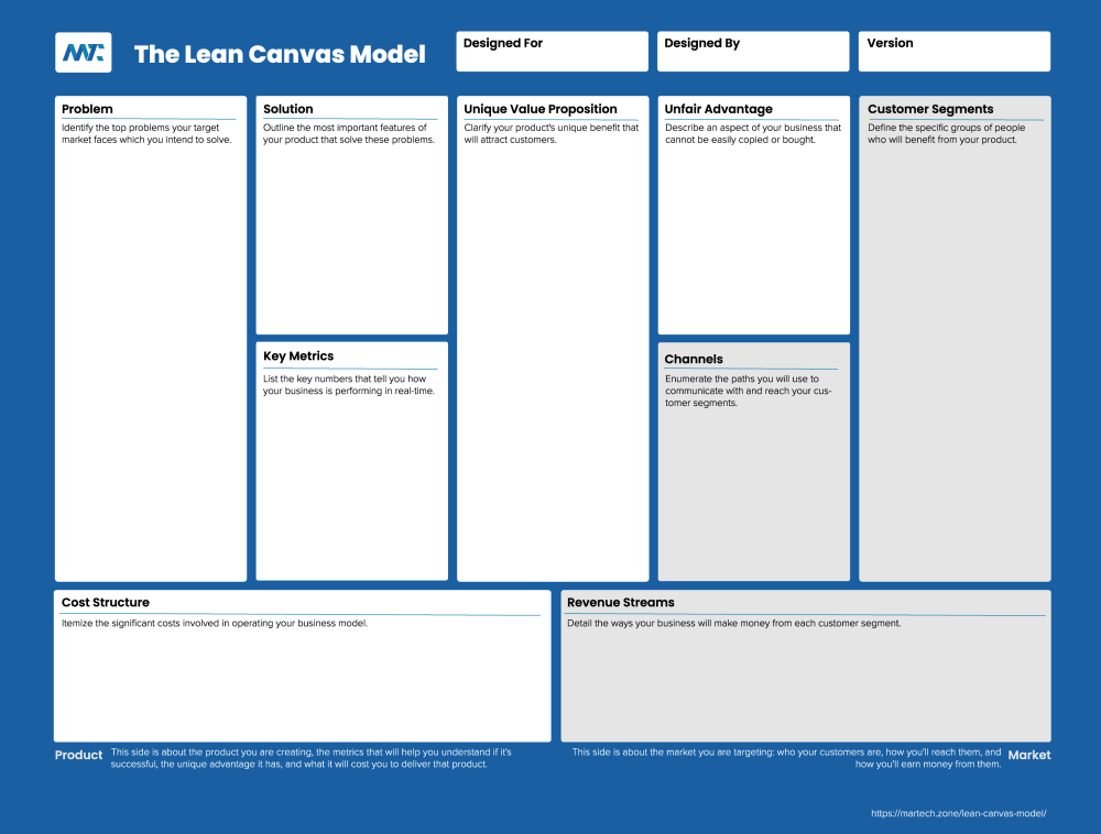 The Lean Canvas Model: A Tool for Strategic Business Clarity 10 The Lean Canvas Model Template