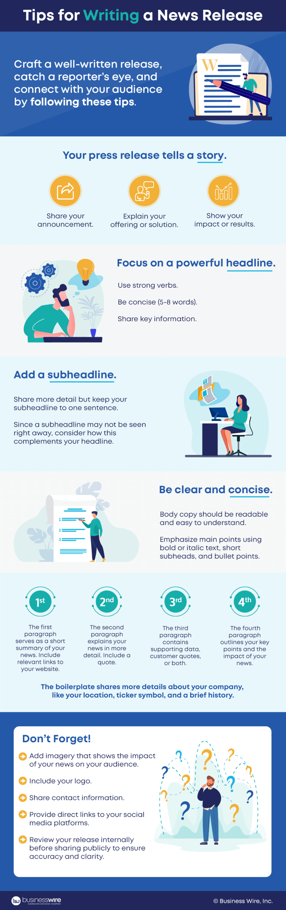 The Resilience of Press Release Distribution in the Social Media Era 10 write press release infographic