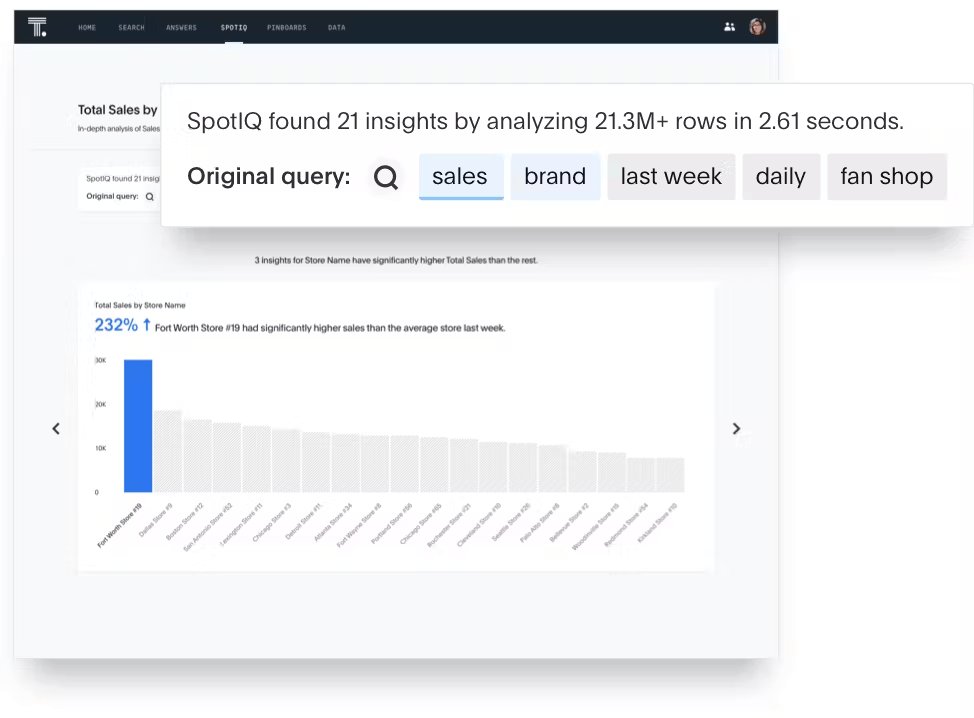 6 Emerging Martech Tools to Streamline Your Digital Marketing Campaigns 18 Data analytics at work