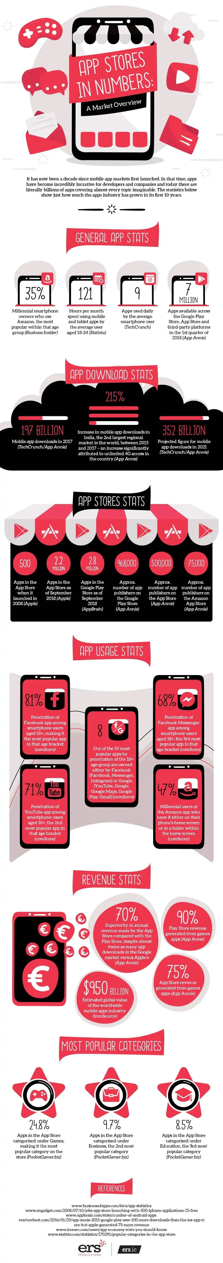 mobile app store statistics
