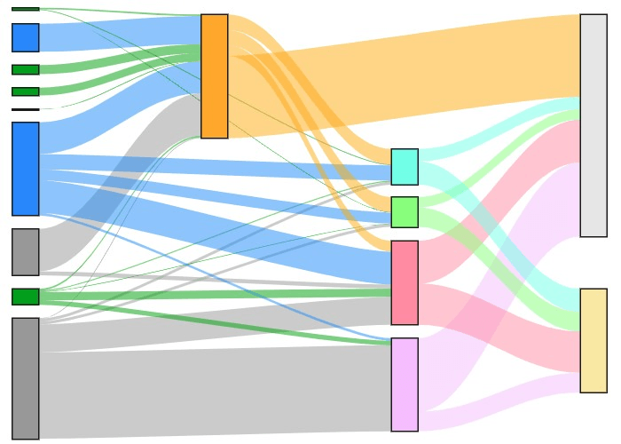 Unlocking Business Insights with the Sankey Diagram 14 image 2