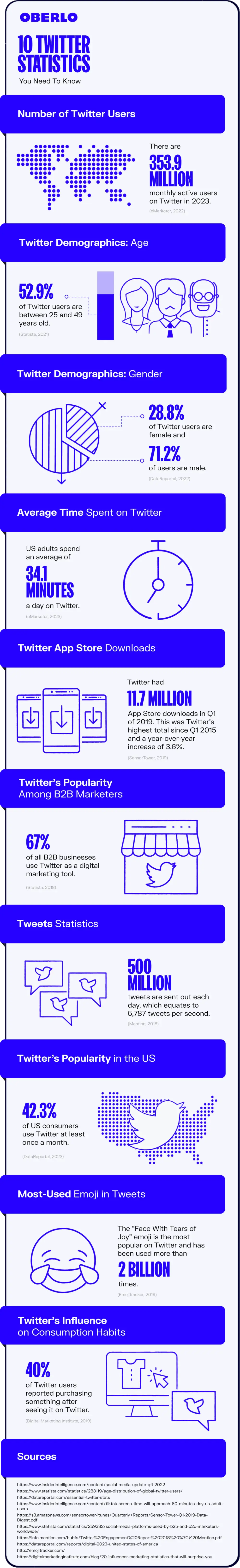 X Statistics for 2024 10 2023 twitter statistics 1