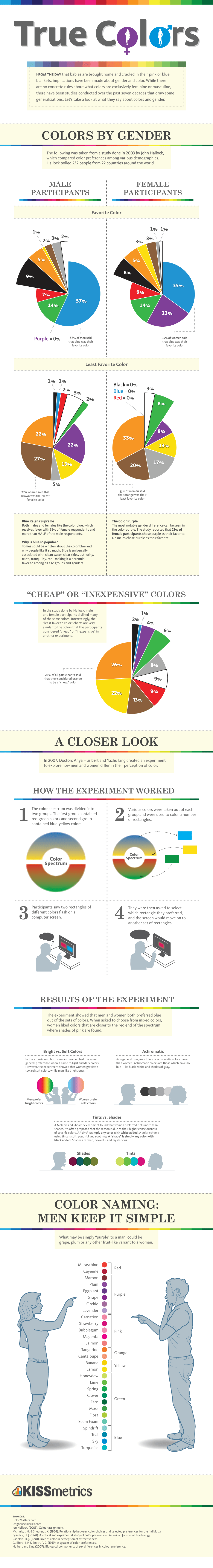 color preferences by gender 1