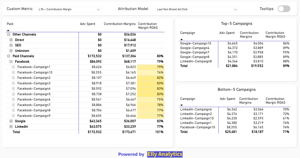 Elly Analytics: Make Data-Driven Decisions Through Full-Funnel Marketing Analytics and Advanced Attribution 27 Elly Analytics Ad Attribution