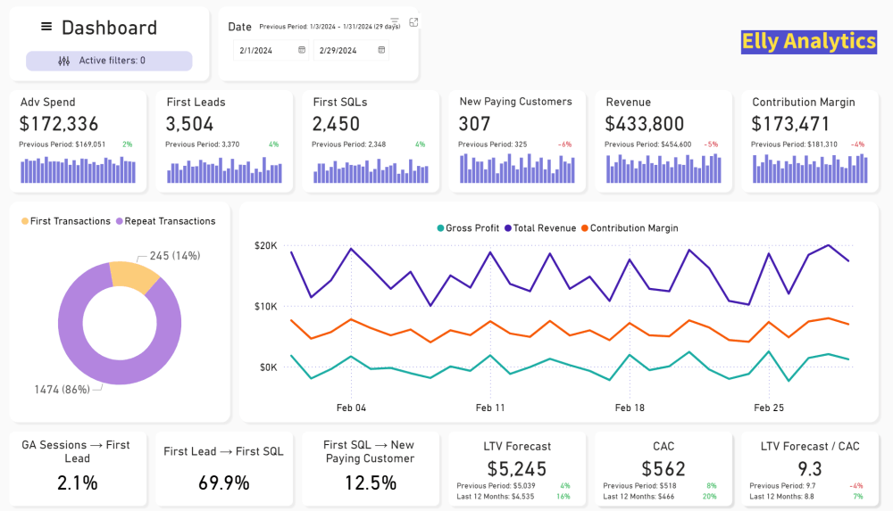 Elly Analytics: Make Data-Driven Decisions Through Full-Funnel Marketing Analytics and Advanced Attribution 26 Elly Analytics Dashboard