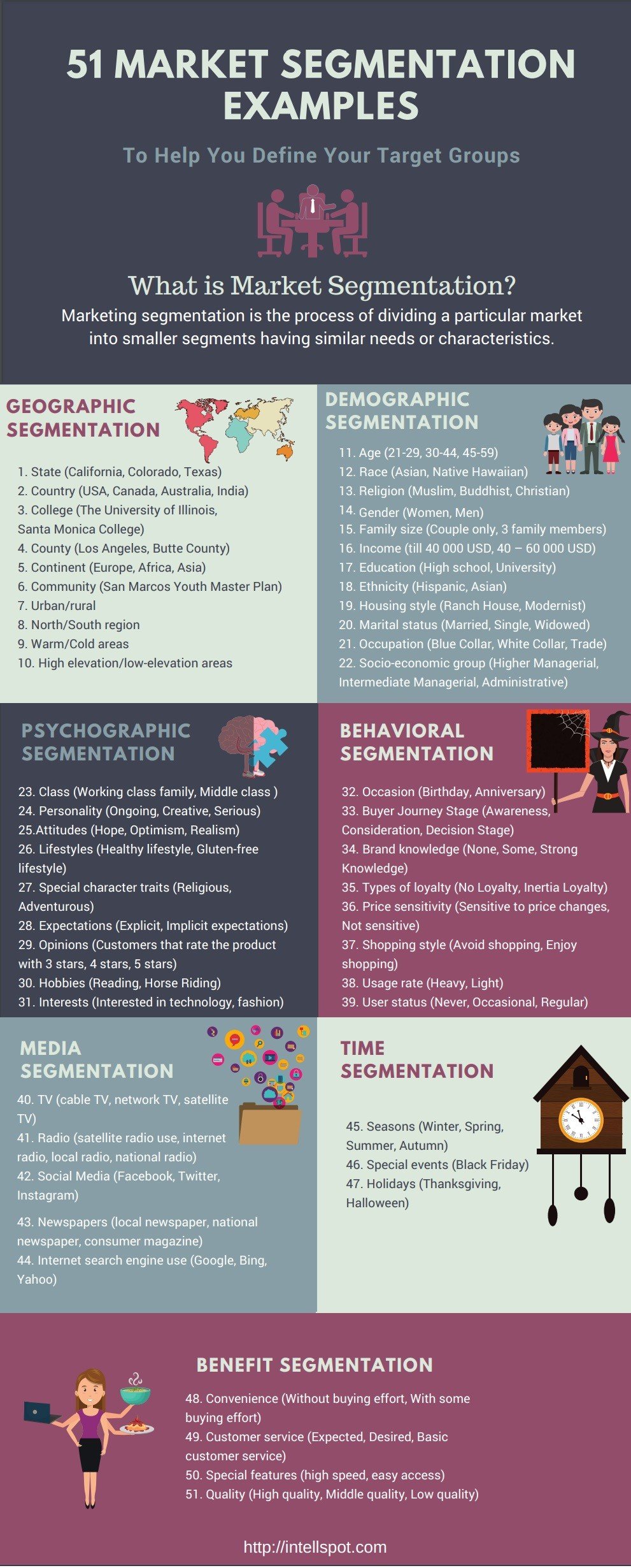 Marketing Segmentation Strategies, Challenges, Opportunities, and Over 60 Examples 10 examples of market segmentations 1