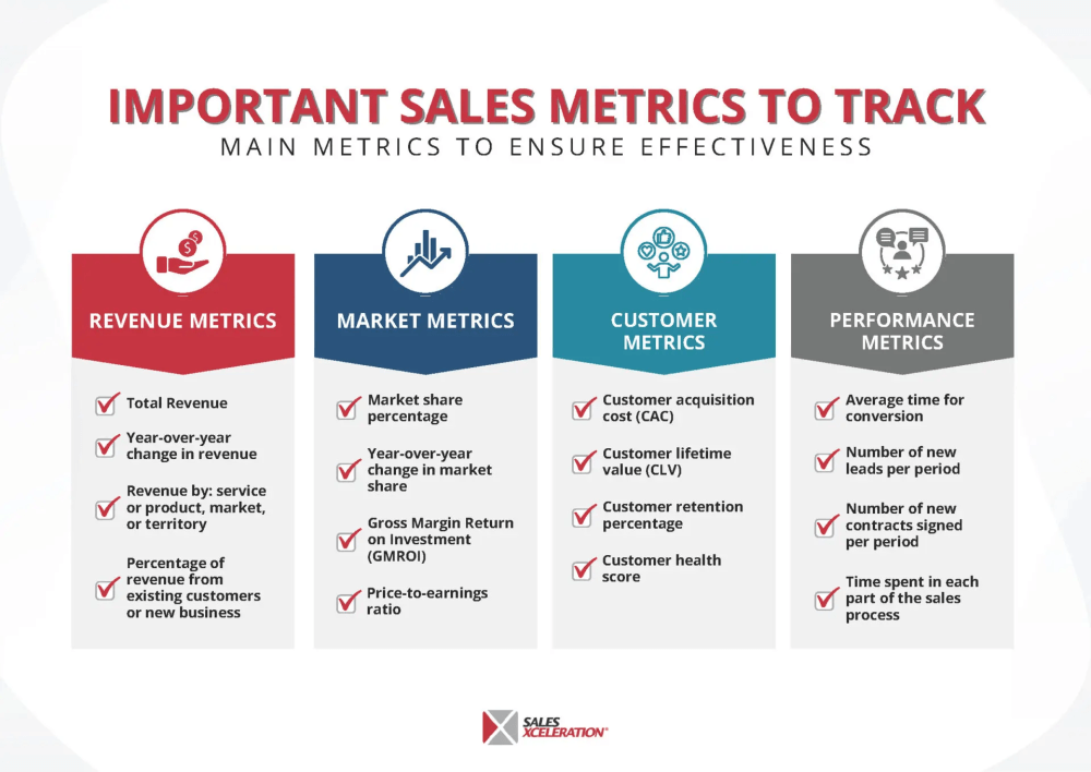 10 Sales Performance Stats To Know 10 Sales Metrics