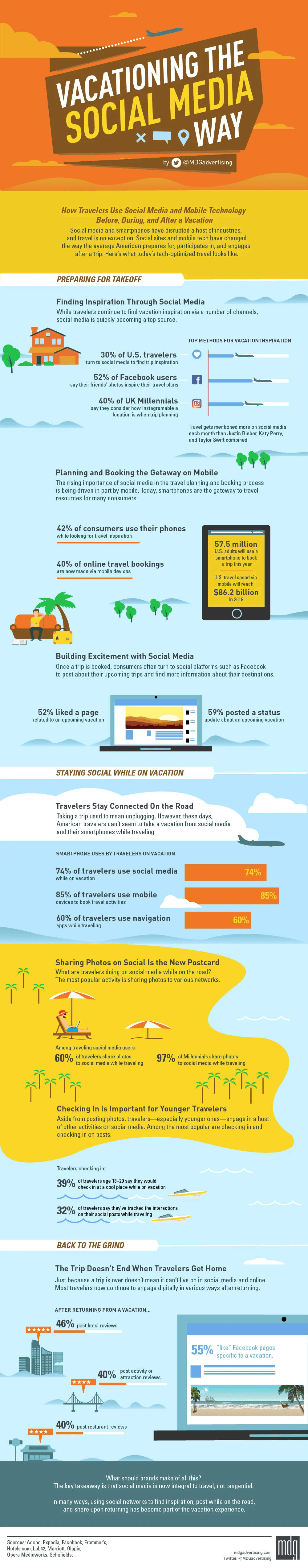 How Social Media and Mobile Tech Are Transforming the Travel Experience 10 vacationing social media infographic 1